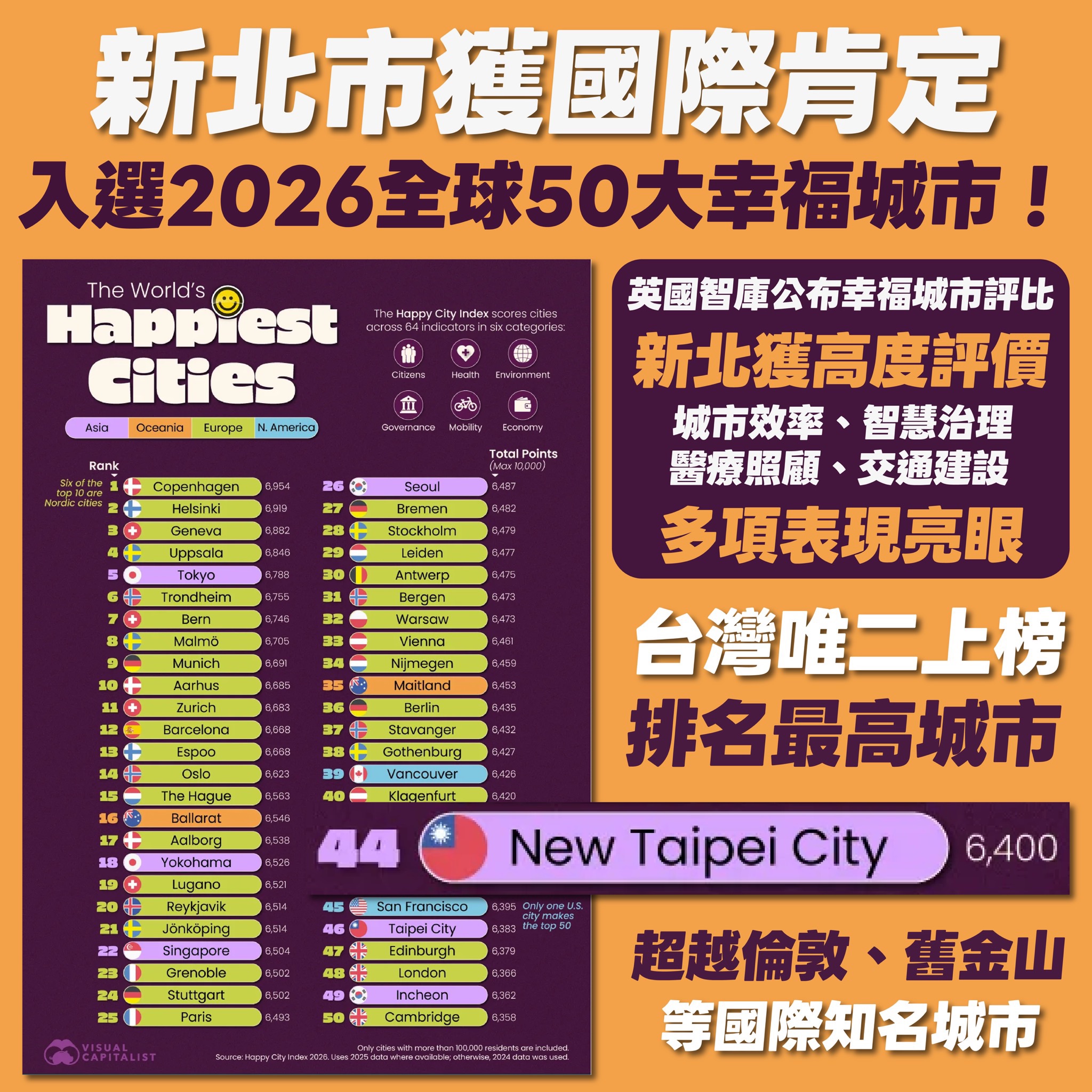 圖1