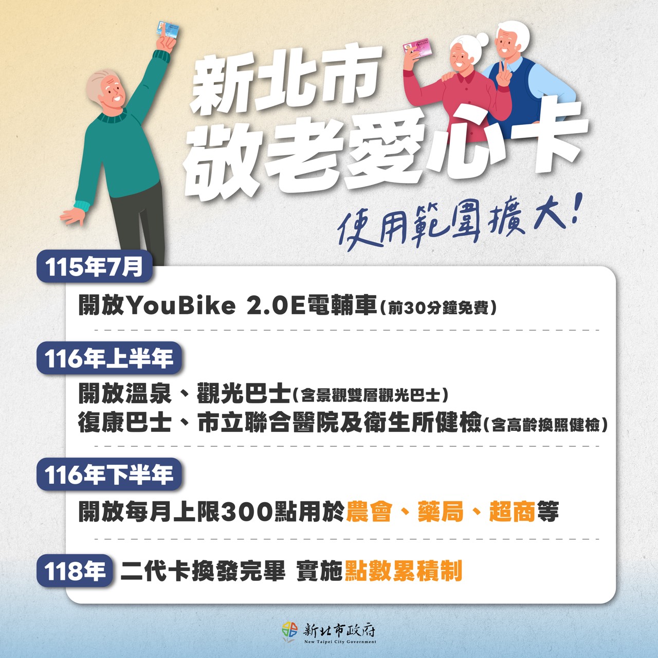 新北市敬老愛心卡使用範圍擴大宣導海報-1