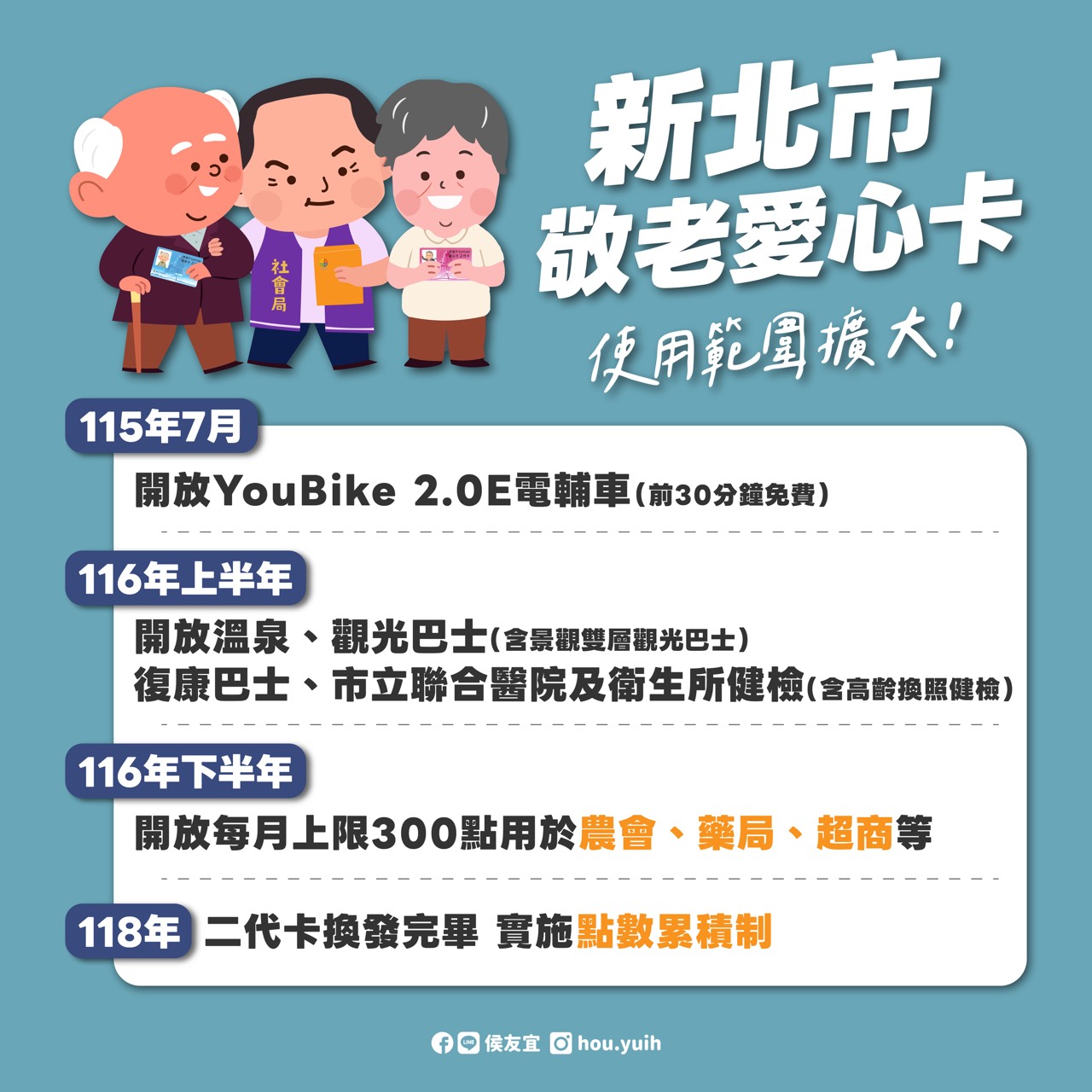 新北市敬老愛心卡使用範圍擴大宣導海報-2