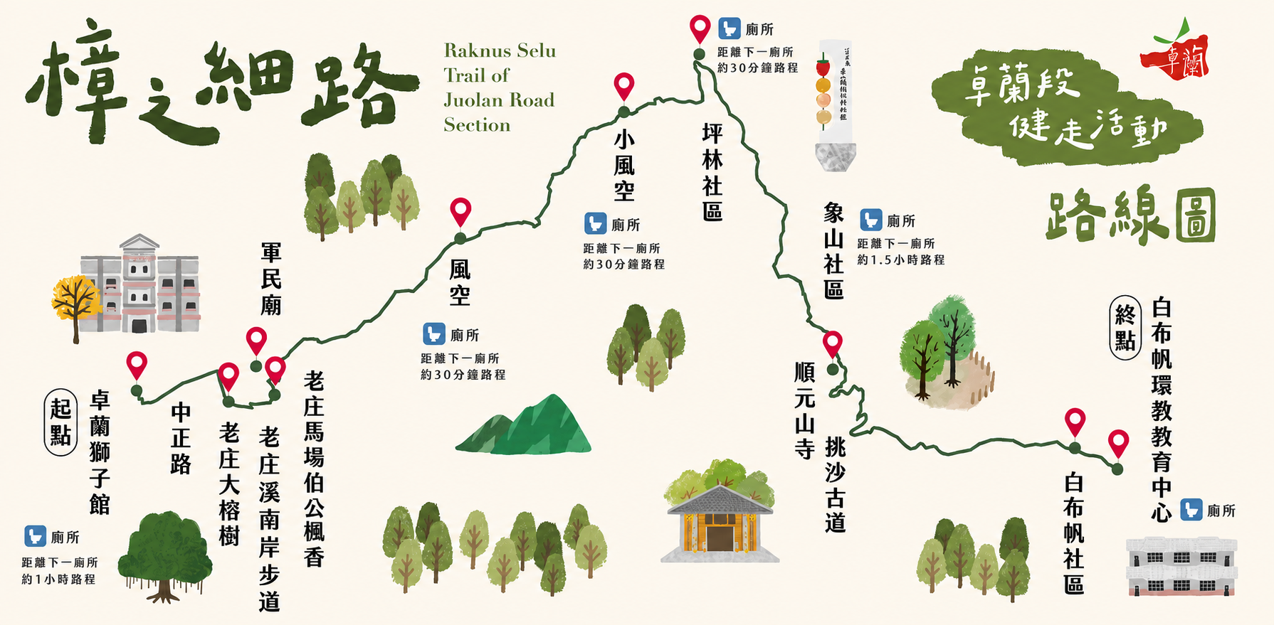 健走路線圖.png