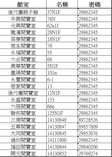 WiFi連線名稱及密碼