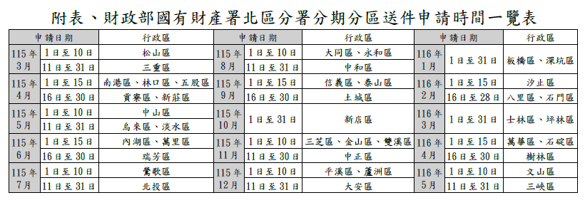 國有基地續租換約告示